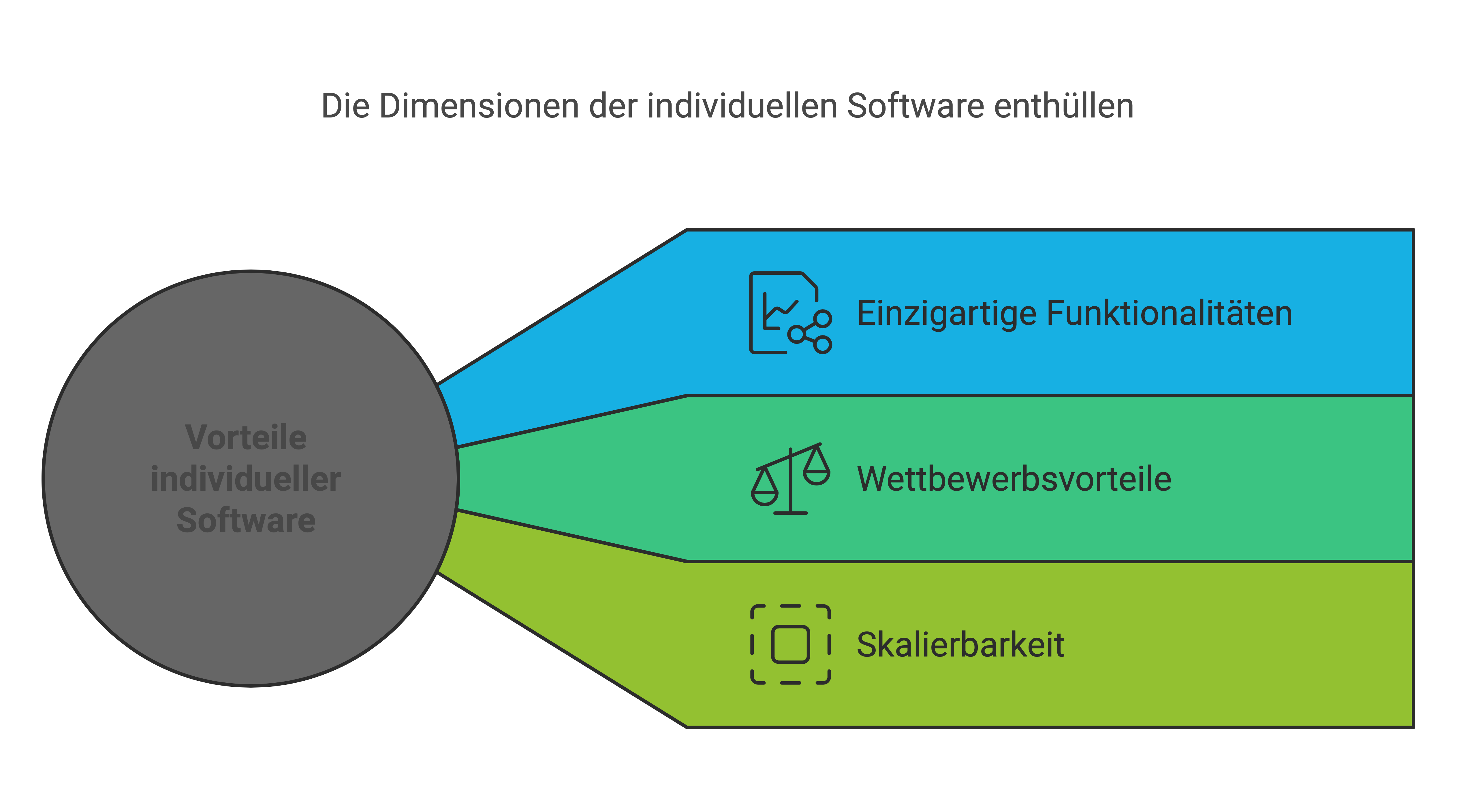 Softwareleasing vs. Mietkauf