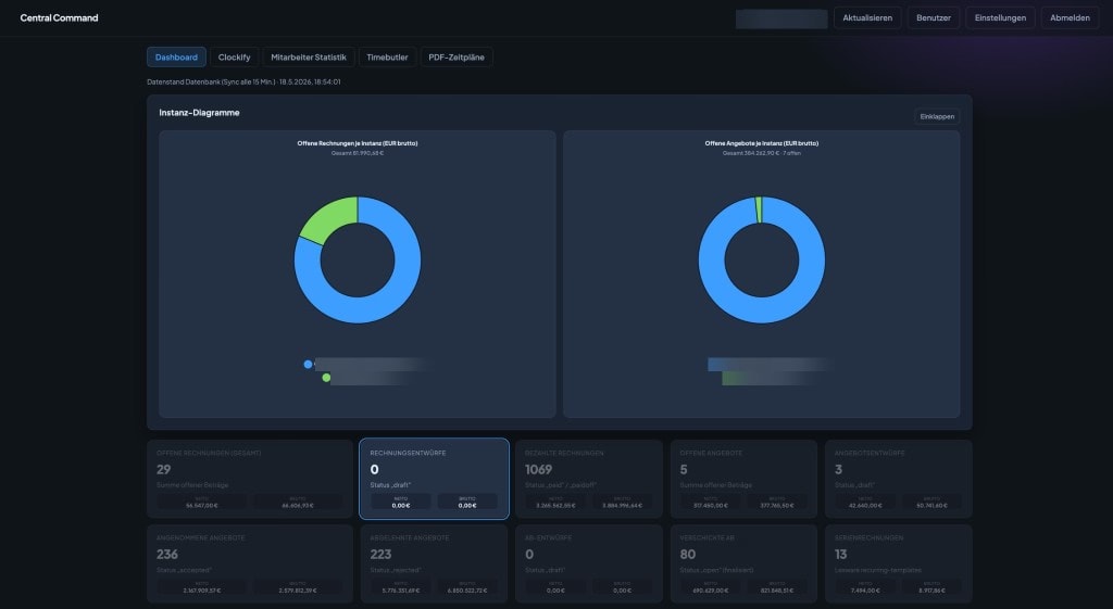 Central Command – Lexware, Clockify & Timebutler